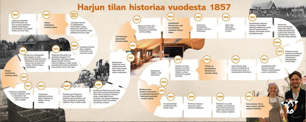 Historiaa_sivulle_Kuvitus
