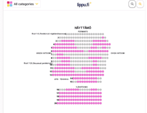 Hyvinkääsali 22 11 24 retrojengi 06 | tanssiin Fi