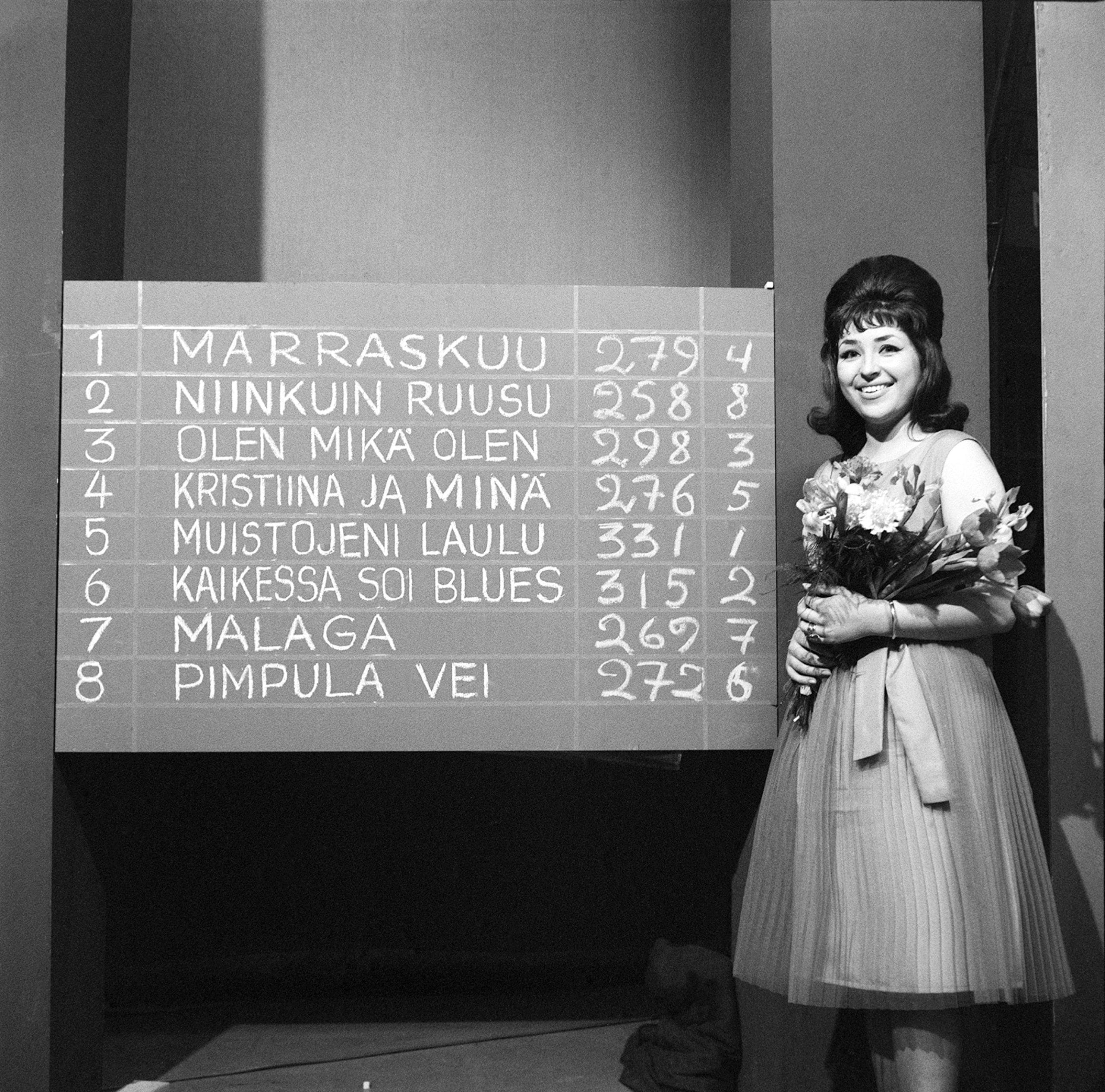 Esc 1963 finnish qualification irmeli mäkelä 2 | tanssiin Fi